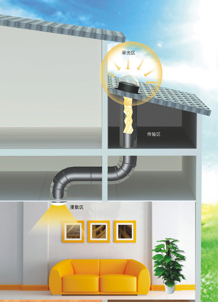 導光管采光係統原理