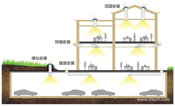 星空体育入口導光管照明係統安裝示意圖