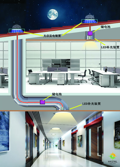 香港星空体育入口導光管采光係統夜間照明原理圖