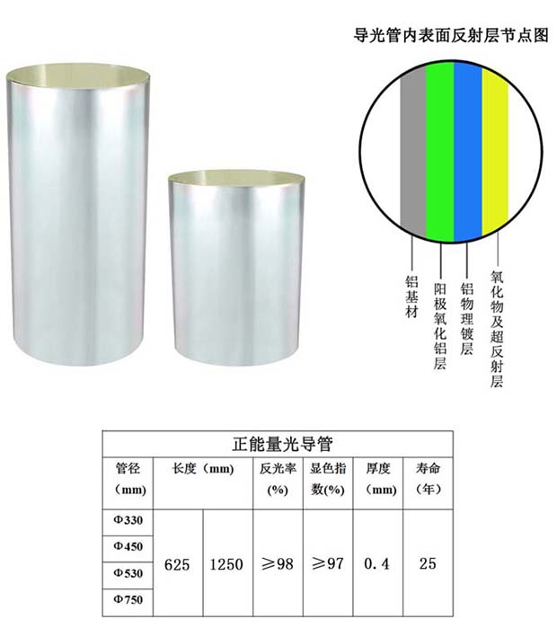 香港星空体育入口導光管