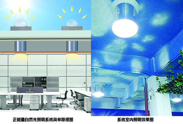 建築與(yu) 自然光照明係統更配喔