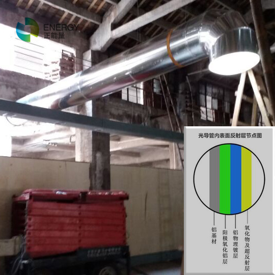 星空体育入口光導管加長管材料