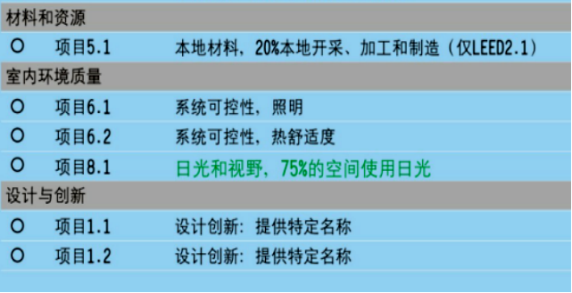 導光管采光係統對申請綠色建築認證的作用