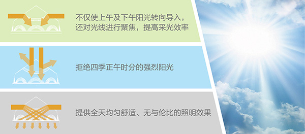 導光管采光係統-鑽石形采光器設計理念