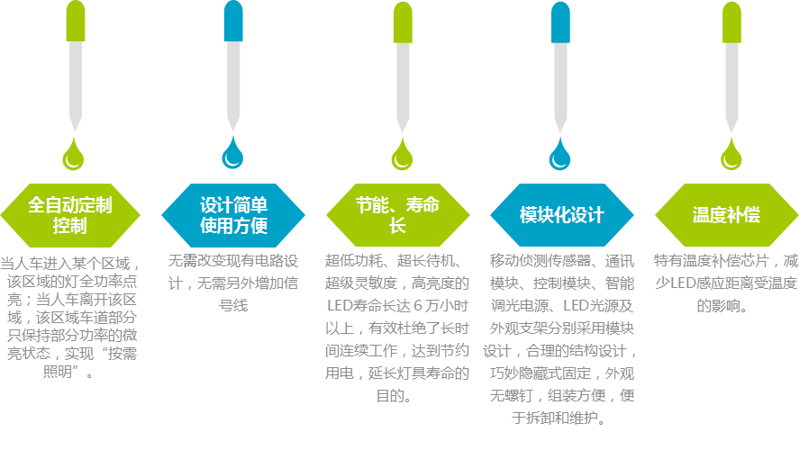 LED智能照明係統特點