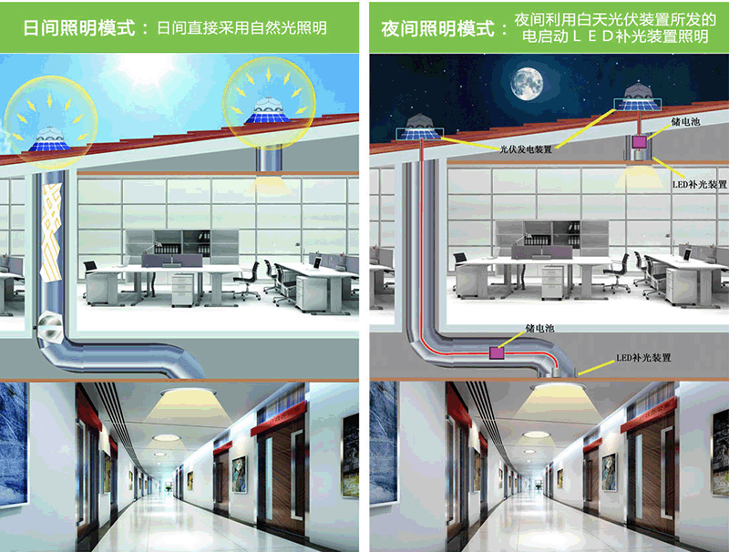 光伏一體(ti) 化照明係統