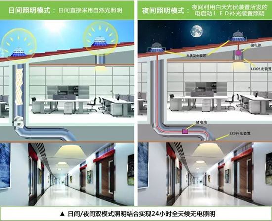 星空体育入口導光管采光係統原理圖