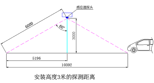 地下車庫智能照明係統供應商