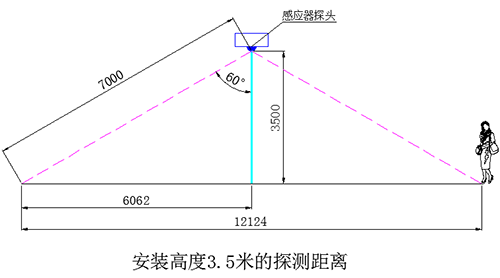 星空体育入口微波雷達感應燈