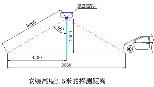 車庫智能感應燈-星空体育入口科技