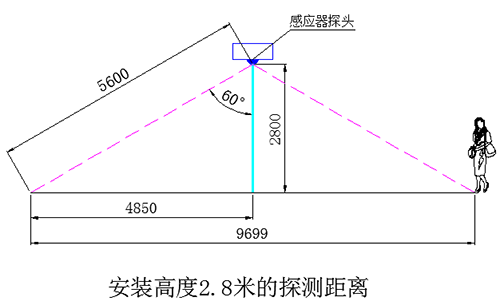 地下車庫LED智能照明係統
