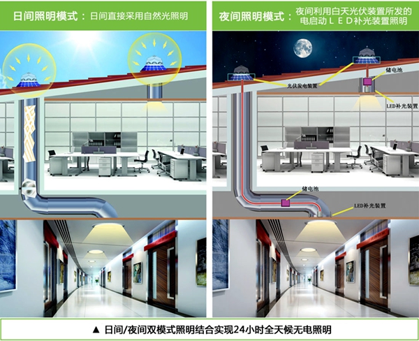 光導照明係統工作原理