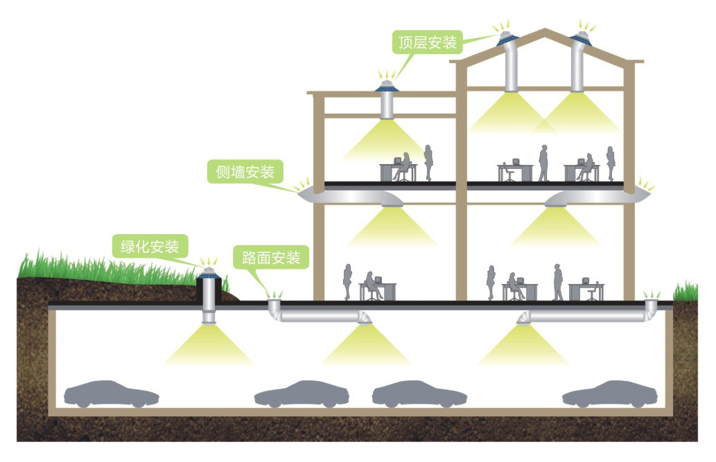 無電照明係統安裝及應用示意圖