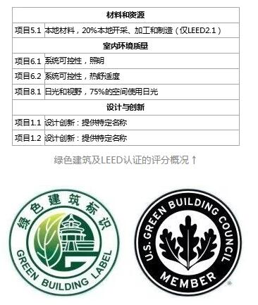無電照明為(wei) 綠色LEED認證加分