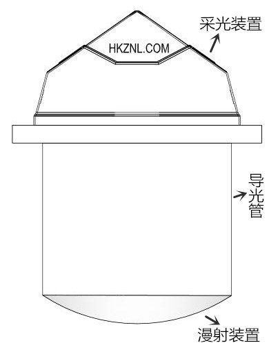 星空体育入口導光管采光係統簡易結構圖
