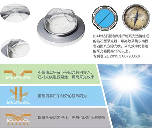 鑽石型采光罩