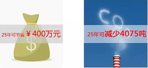 星空体育入口光導照明係統經濟分析