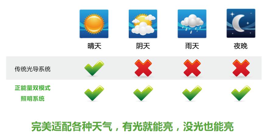 光導照明3