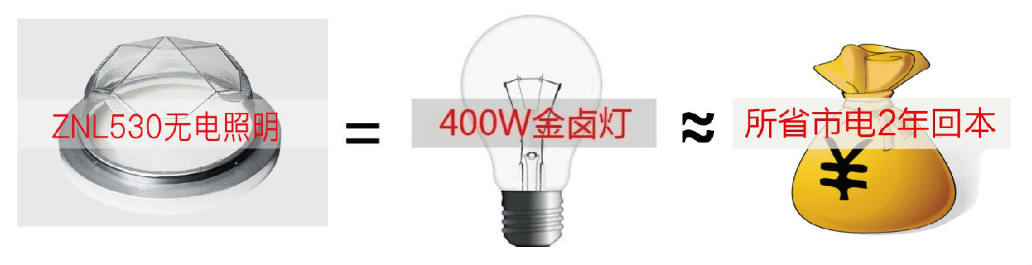 光導管照明係統1