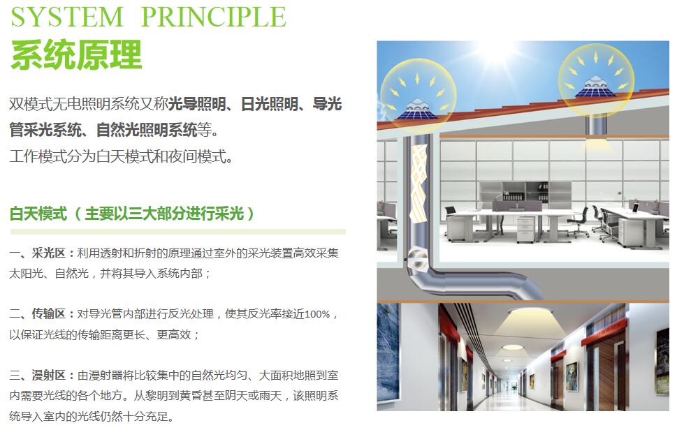光導照明係統