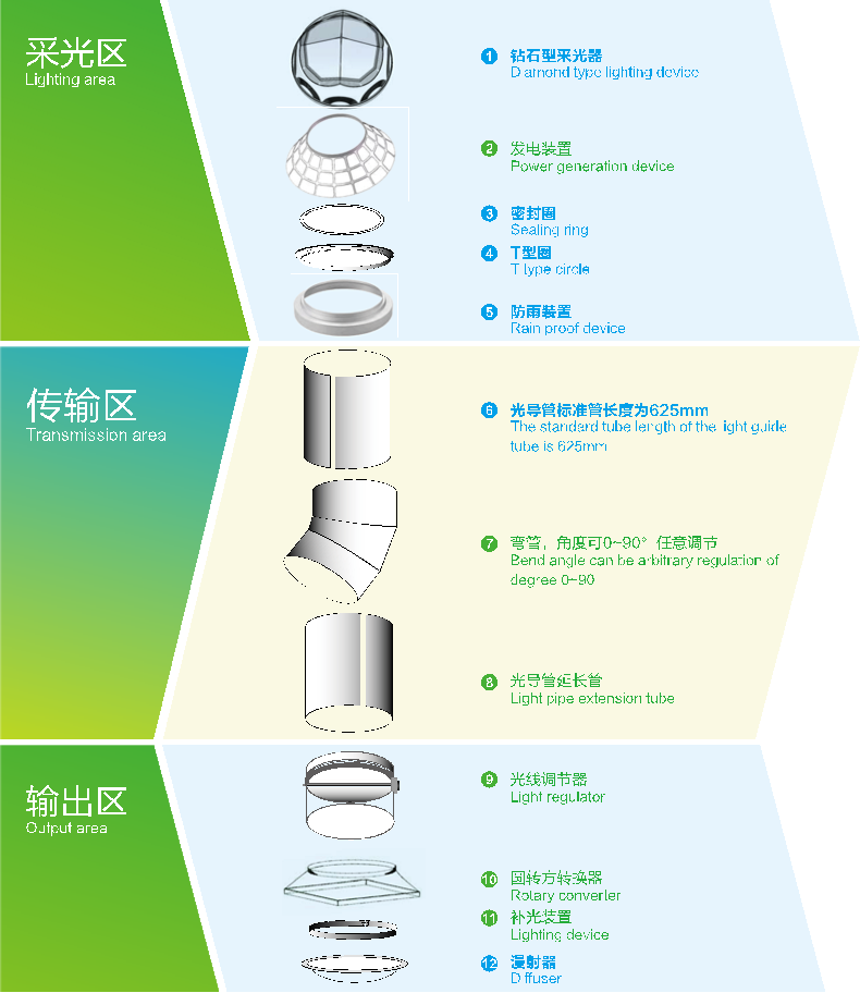 自然光采光係統