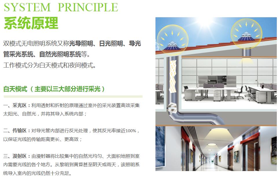 無電照明係統