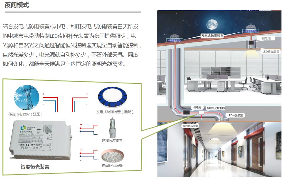 無電照明係統