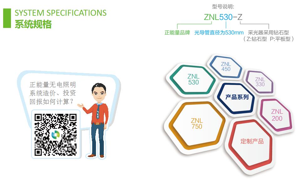 無電照明係統