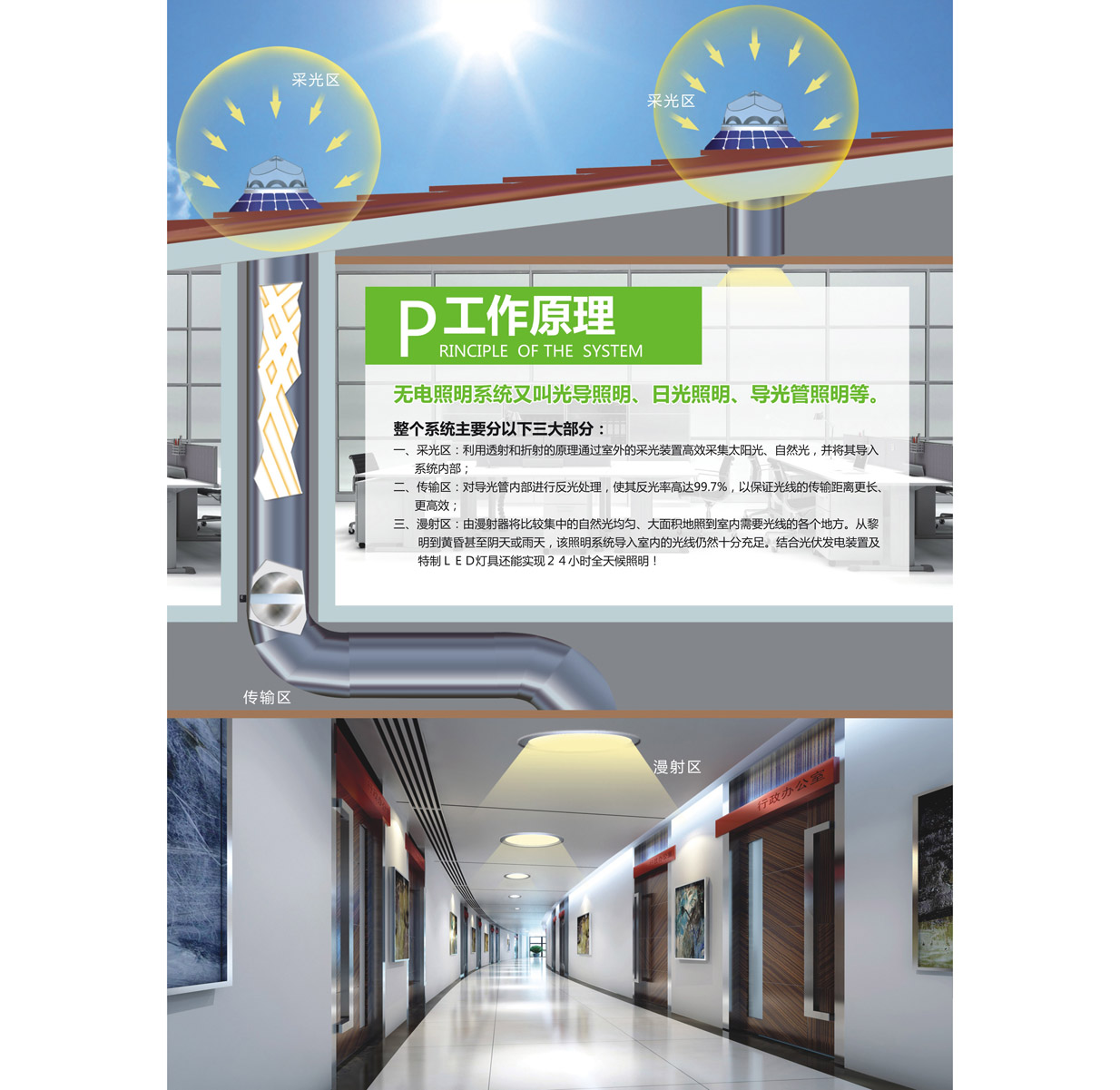 係統原理圖-無電照明係統