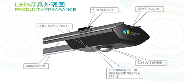 物聯網LED車庫照明係統